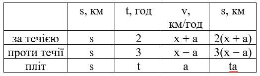 Відповідь до завдання № 2.31 Алгебра 