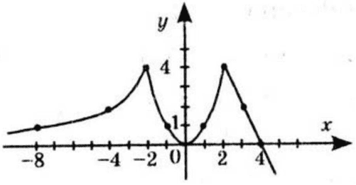 № 20.28-2 Алгебра - відповідь Відповідь до завдання № 20.28-2 Алгебра