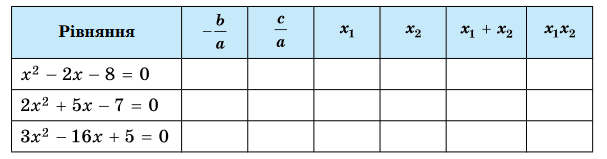 Завдання № 21.26 Алгебра