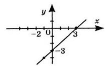 № 24.32-2 Алгебра - відповідь Відповідь до завдання № 24.32-2 Алгебра