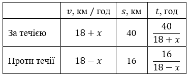 Відповідь до завдання № 26.10 Алгебра