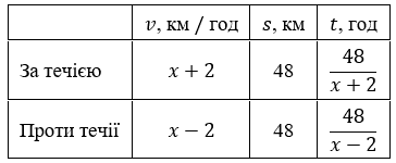 Відповідь до завдання № 26.11 Алгебра