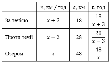 Відповідь до завдання № 26.12 Алгебра
