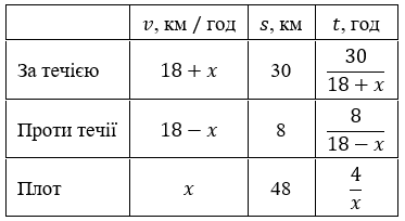 Відповідь до завдання № 26.13 Алгебра