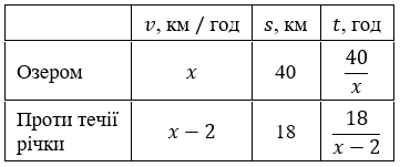 Відповідь до завдання № 26.14 Алгебра