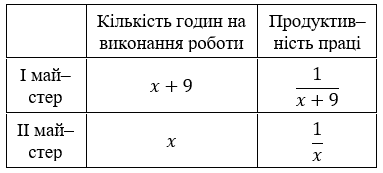Відповідь до завдання № 26.18 Алгебра