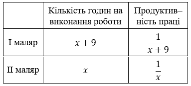 № 26.18 Алгебра - відповідь Відповідь до завдання № 26.18 Алгебра