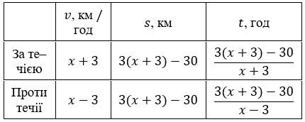Відповідь до завдання № 26.22 Алгебра