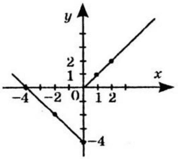 Відповідь до завдання 26.27 Алгебра