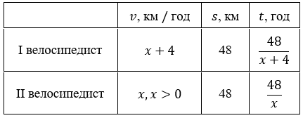 Відповідь до завдання № 26.5 Алгебра