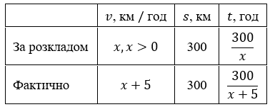 Відповідь до завдання № 26.7 Алгебра