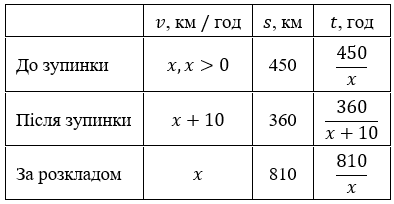 Відповідь до завдання № 26.8 Алгебра