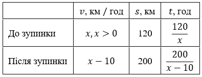 Відповідь до завдання № 26.9 Алгебра