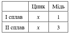 Відповідь до завдання № 65 ВПР 3 Алгебра