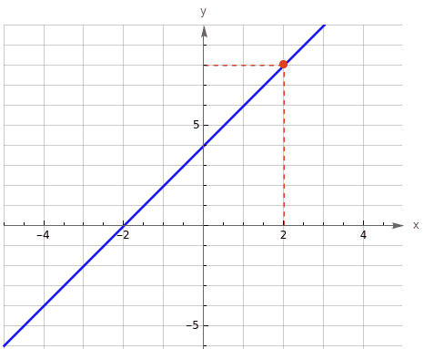 Відповідь до завдання № 5.29 Алгебра