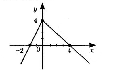 № 7.34-1 Алгебра - відповідь Відповідь до завдання № 7.34-1 Алгебра
