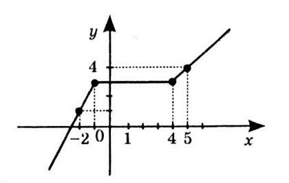 № 7.34-2 Алгебра - відповідь Відповідь до завдання № 7.34-2 Алгебра
