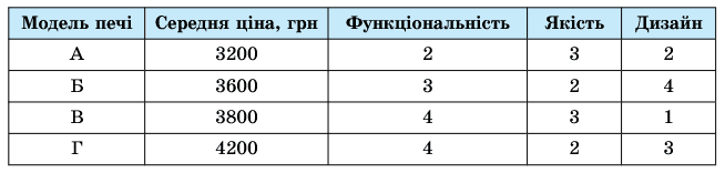 Завдання № 9.33 Алгебра