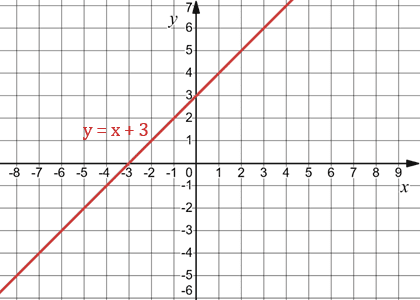 Відповідь до завдання № 53 1) Алгебра