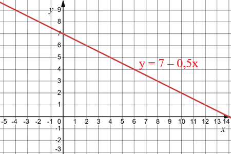 Відповідь до завдання № 53 2) Алгебра