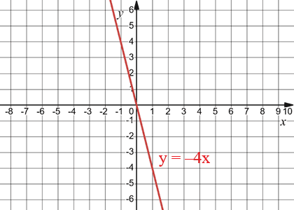Відповідь до завдання № 53 3) Алгебра