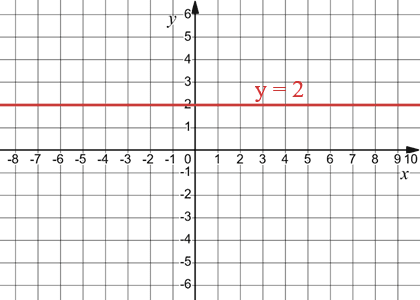 Відповідь до завдання № 53 4) Алгебра