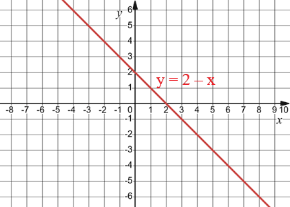 Відповідь до завдання № 54 1) Алгебра