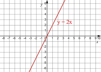 Відповідь до завдання № 54 3) Алгебра