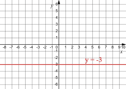 Відповідь до завдання № 54 4) Алгебра