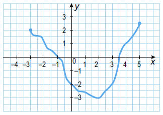 Відповідь до завдання № 56 Алгебра