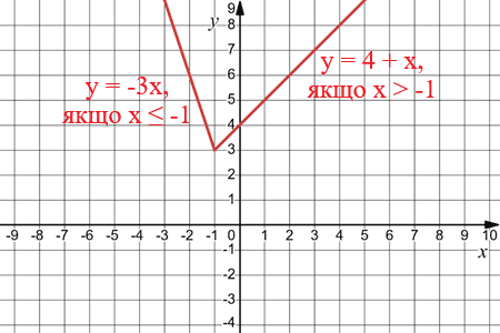 Відповідь до завдання № 59 2) Алгебра
