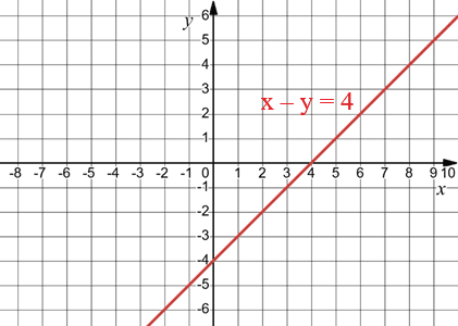 Відповідь до завдання № 63 1) Алгебра