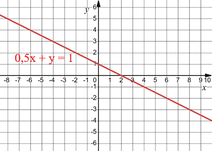 Відповідь до завдання № 63 2) Алгебра
