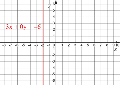 Відповідь до завдання № 63 3) Алгебра