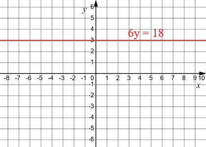 Відповідь до завдання № 63 4) Алгебра
