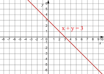 Відповідь до завдання № 64 1) Алгебра