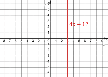 Відповідь до завдання № 64 3) Алгебра