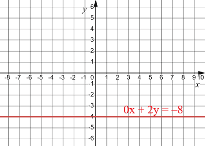 Відповідь до завдання № 64 4) Алгебра