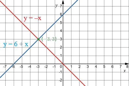 Відповідь до завдання № 65 1) Алгебра