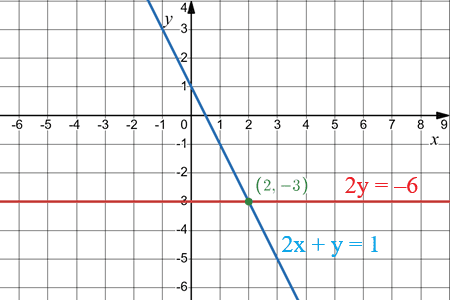 Відповідь до завдання № 65 3) Алгебра
