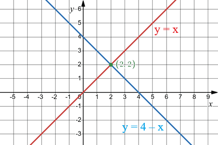 Відповідь до завдання № 66 1) Алгебра
