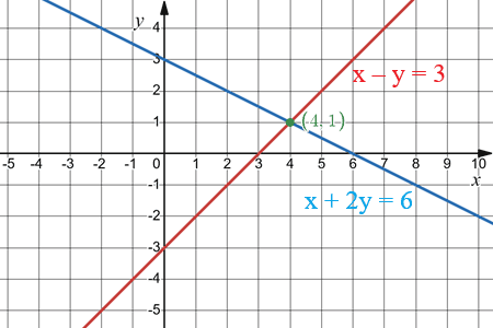 Відповідь до завдання № 66 2) Алгебра