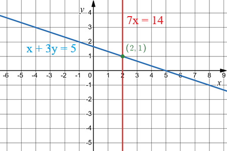 Відповідь до завдання № 66 3) Алгебра