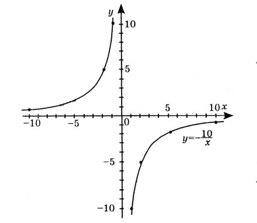Відповідь до завдання № 101-1.2 ВПР 1 Алгебра