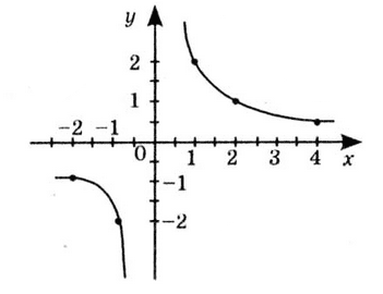 Відповідь до завдання № 101-2.2 ВПР 1 Алгебра