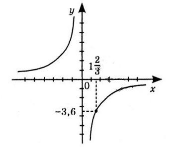 № 107-1.2 ВПР 1 Алгебра - відповідь Відповідь до завдання № 107-1.2 ВПР 1 Алгебра