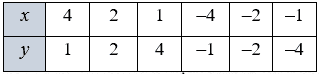 № 107-2.1 ВПР 1 Алгебра - відповідь Відповідь до завдання № 107-2.1 ВПР 1 Алгебра