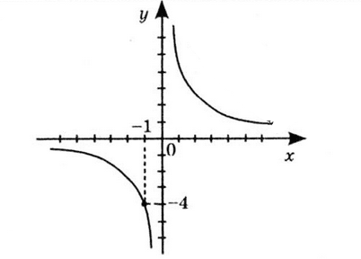 № 107-2.2 ВПР 1 Алгебра - відповідь Відповідь до завдання № 107-2.2 ВПР 1 Алгебра