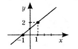 № 26 ВПР 1 Алгебра - відповідь Відповідь до завдання № 26 ВПР 1 Алгебра