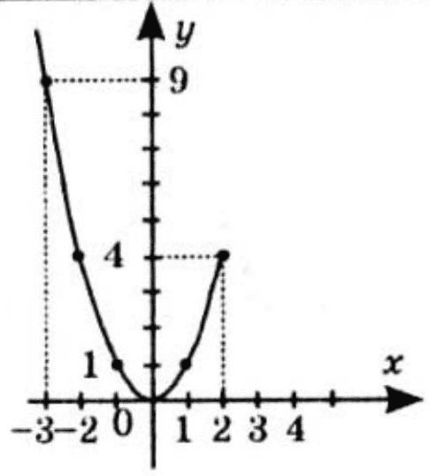 Відповідь до завдання № 2-2 ВПР 2 Алгебра